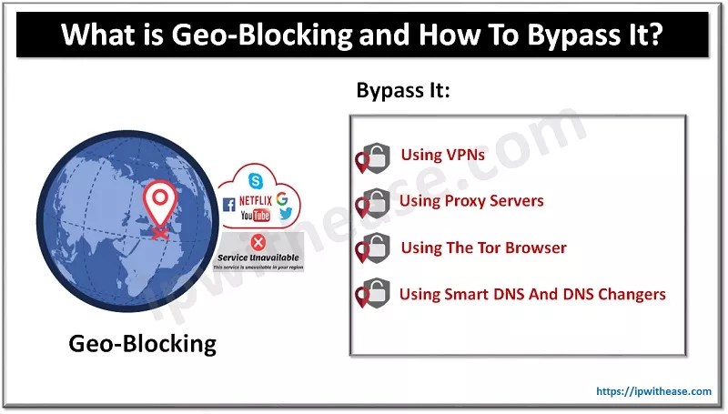 Bypass Geo-Blocking VPN