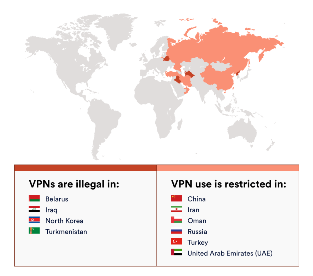 Legal Use Of VPN