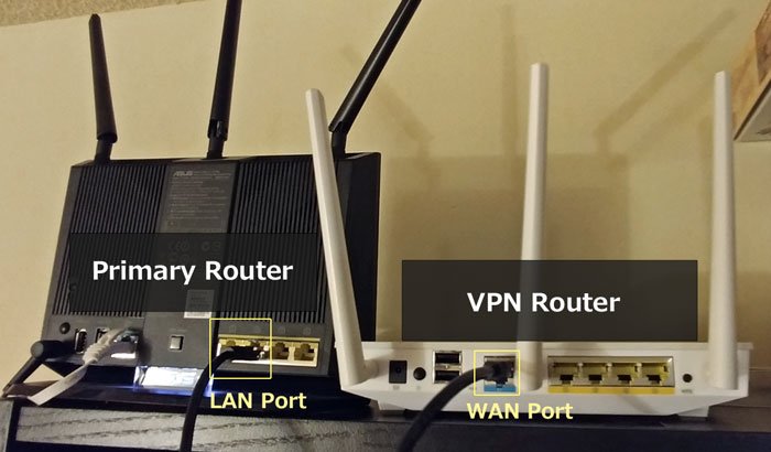 Set Up VPN Router
