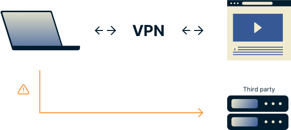 Test VPN For Leaks