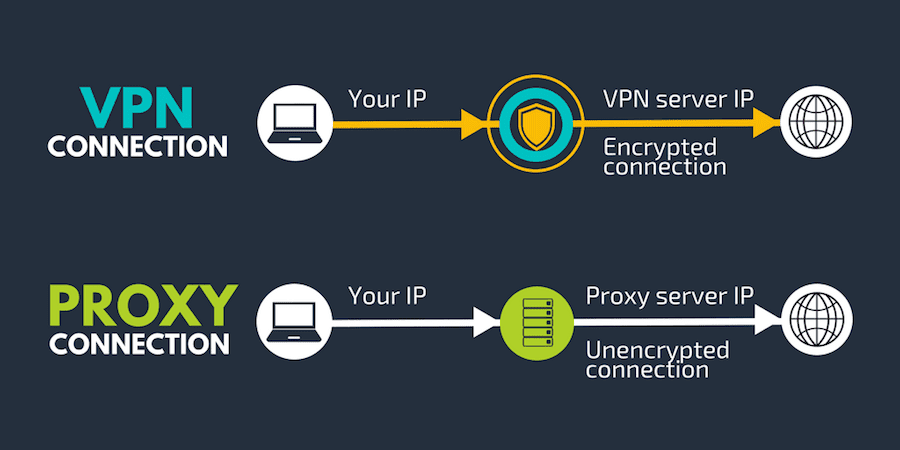VPNs Vs Proxy Servers