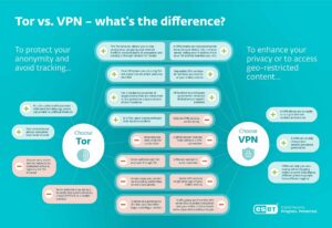 Tor-vs-VPN-comparison-infographic